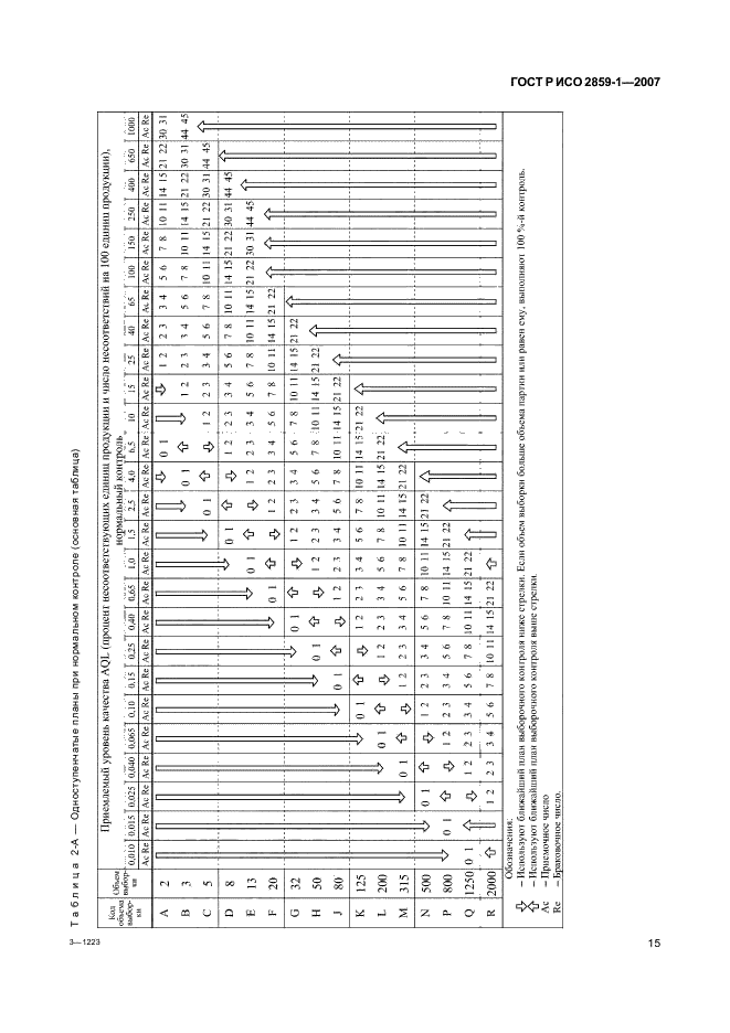 ГОСТ Р ИСО 2859-1-2007 18 страница