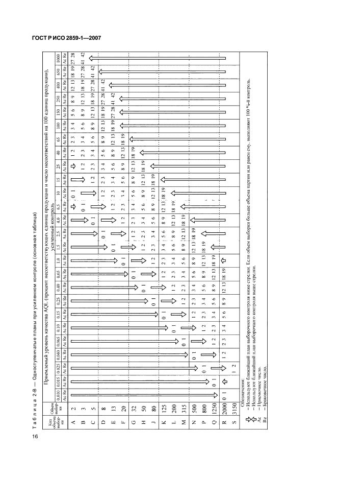 ГОСТ Р ИСО 2859-1-2007 19 страница