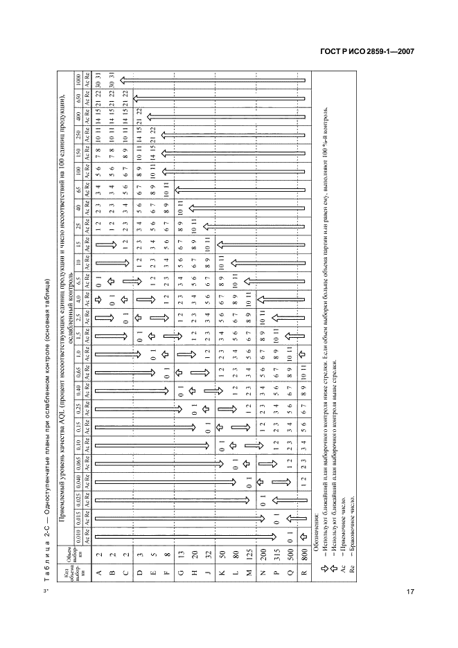 ГОСТ Р ИСО 2859-1-2007 20 страница
