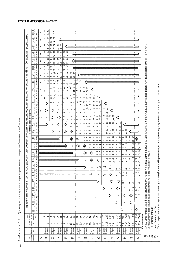 ГОСТ Р ИСО 2859-1-2007 21 страница