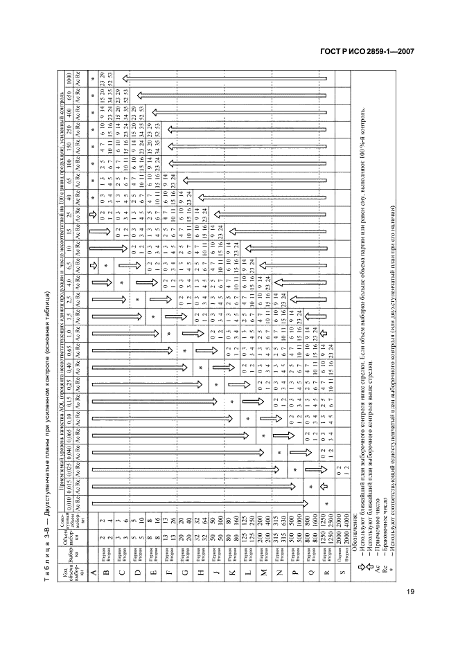 ГОСТ Р ИСО 2859-1-2007 22 страница