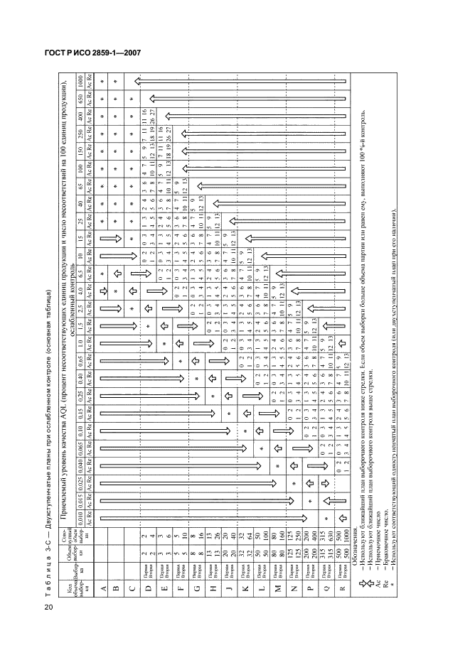 ГОСТ Р ИСО 2859-1-2007 23 страница