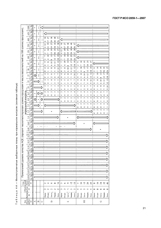 ГОСТ Р ИСО 2859-1-2007 24 страница