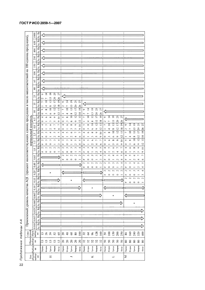 ГОСТ Р ИСО 2859-1-2007 25 страница