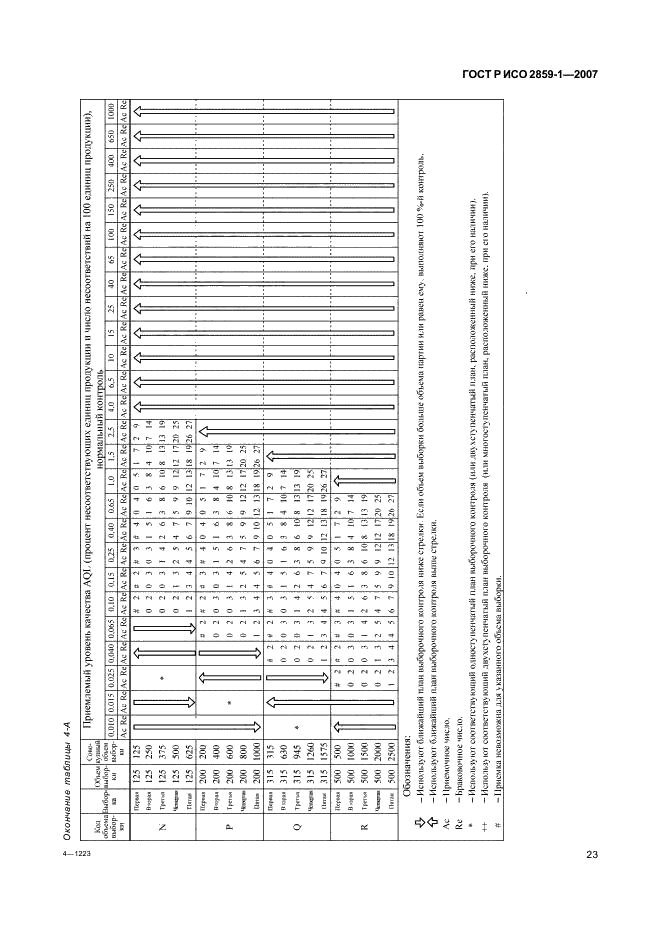 ГОСТ Р ИСО 2859-1-2007 26 страница