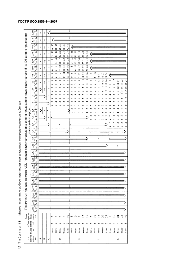 ГОСТ Р ИСО 2859-1-2007 27 страница