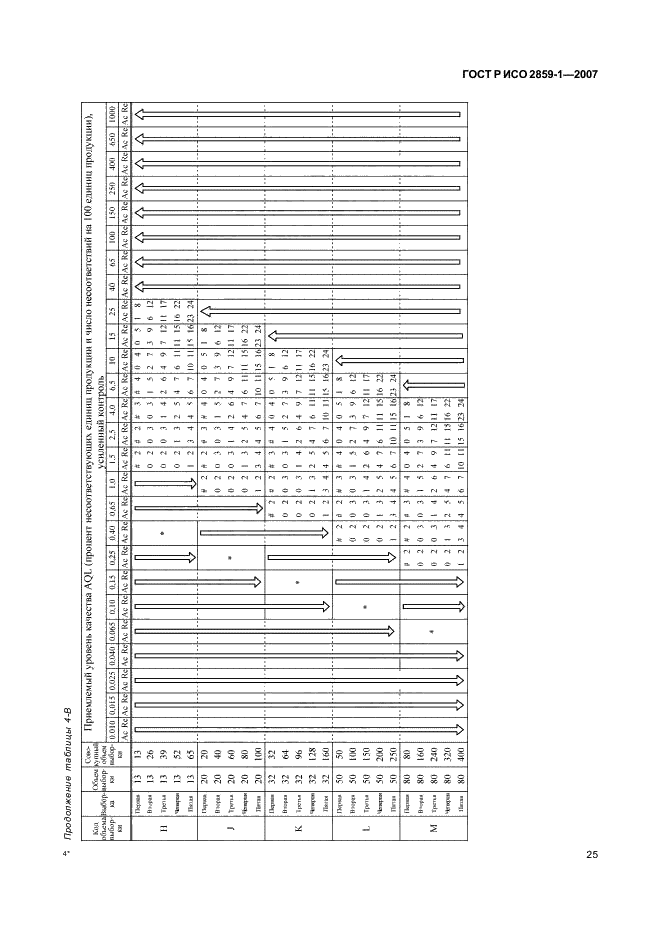 ГОСТ Р ИСО 2859-1-2007 28 страница