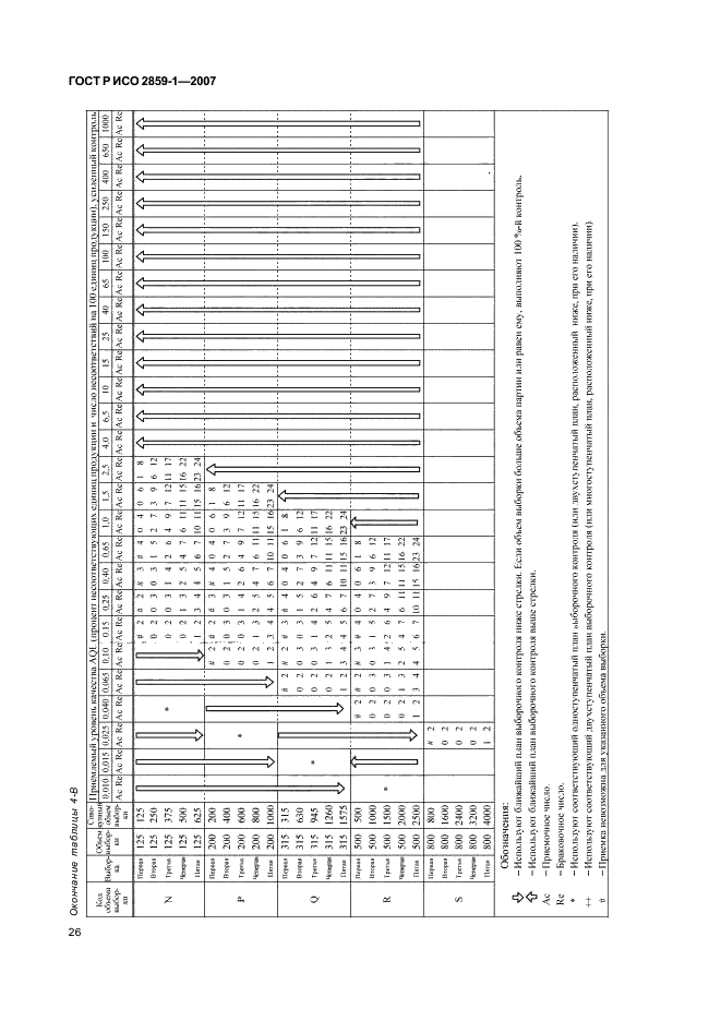 ГОСТ Р ИСО 2859-1-2007 29 страница