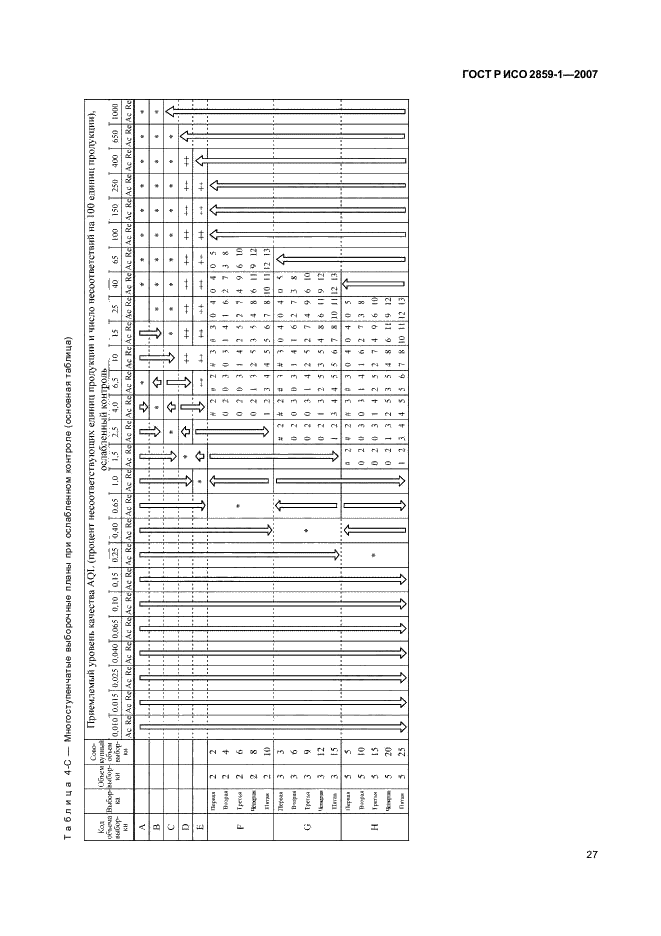 ГОСТ Р ИСО 2859-1-2007 30 страница