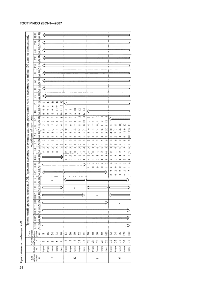 ГОСТ Р ИСО 2859-1-2007 31 страница