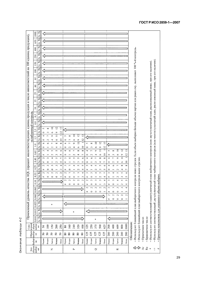 ГОСТ Р ИСО 2859-1-2007 32 страница