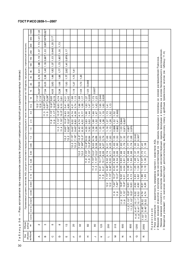 ГОСТ Р ИСО 2859-1-2007 33 страница