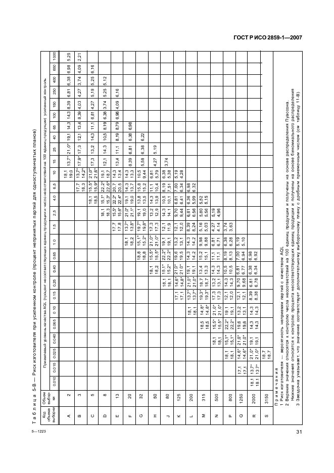 ГОСТ Р ИСО 2859-1-2007 34 страница