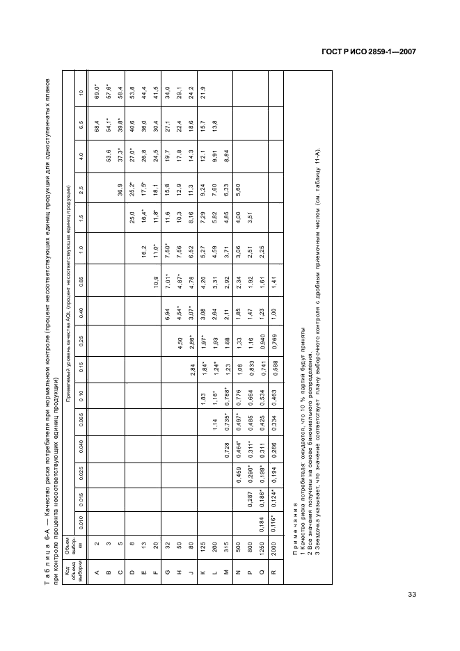 ГОСТ Р ИСО 2859-1-2007 36 страница