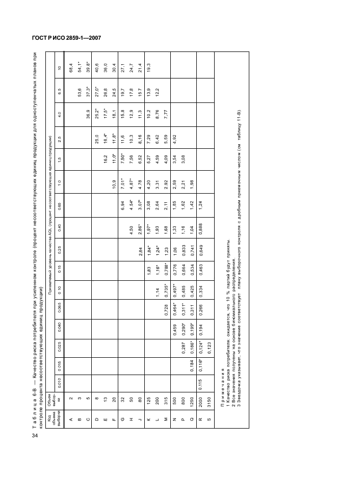 ГОСТ Р ИСО 2859-1-2007 37 страница