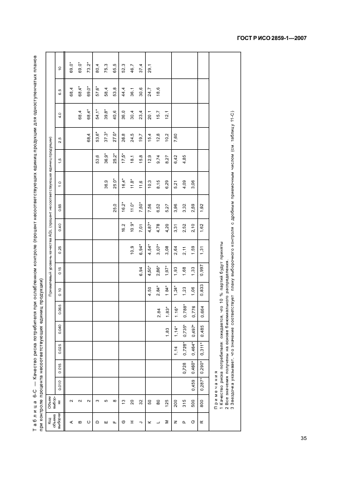 ГОСТ Р ИСО 2859-1-2007 38 страница