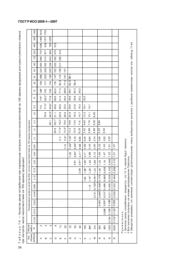 ГОСТ Р ИСО 2859-1-2007 39 страница