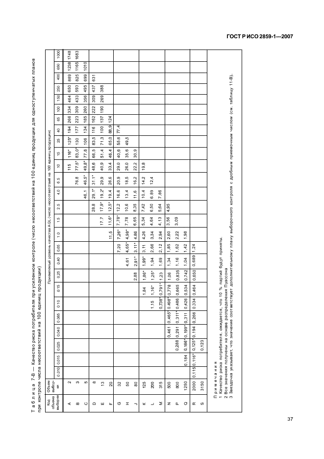 ГОСТ Р ИСО 2859-1-2007 40 страница