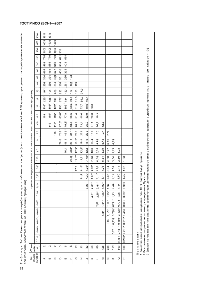 ГОСТ Р ИСО 2859-1-2007 41 страница