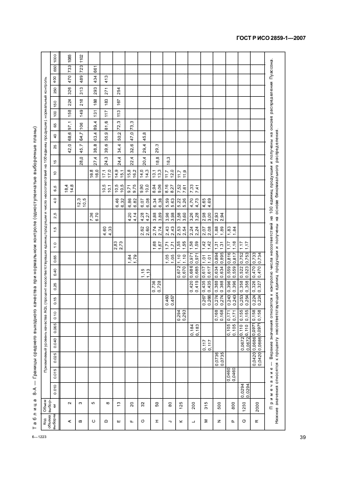 ГОСТ Р ИСО 2859-1-2007 42 страница