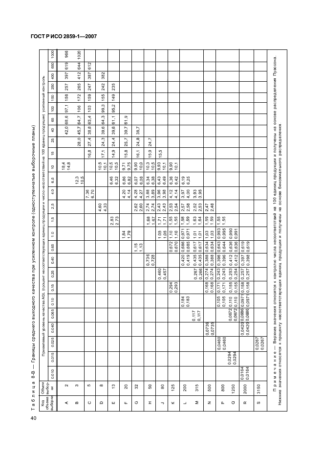 ГОСТ Р ИСО 2859-1-2007 43 страница