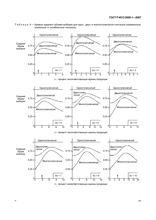 ГОСТ Р ИСО 2859-1-2007 44 страница
