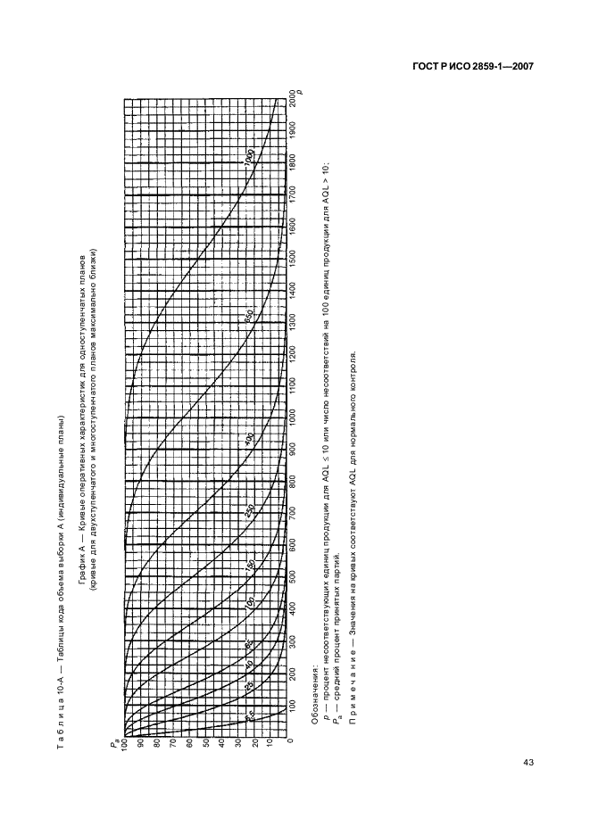 ГОСТ Р ИСО 2859-1-2007 46 страница