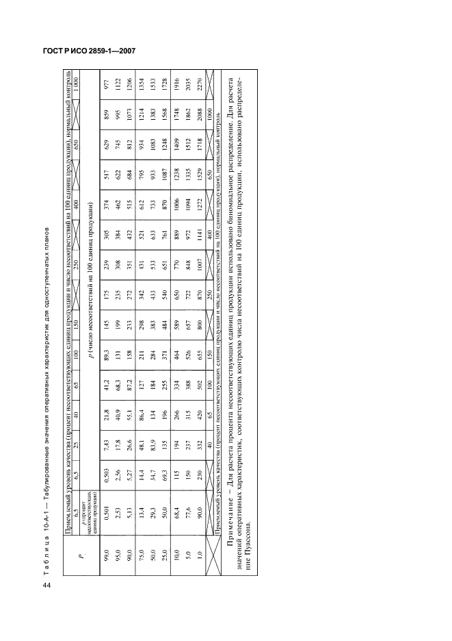 ГОСТ Р ИСО 2859-1-2007 47 страница