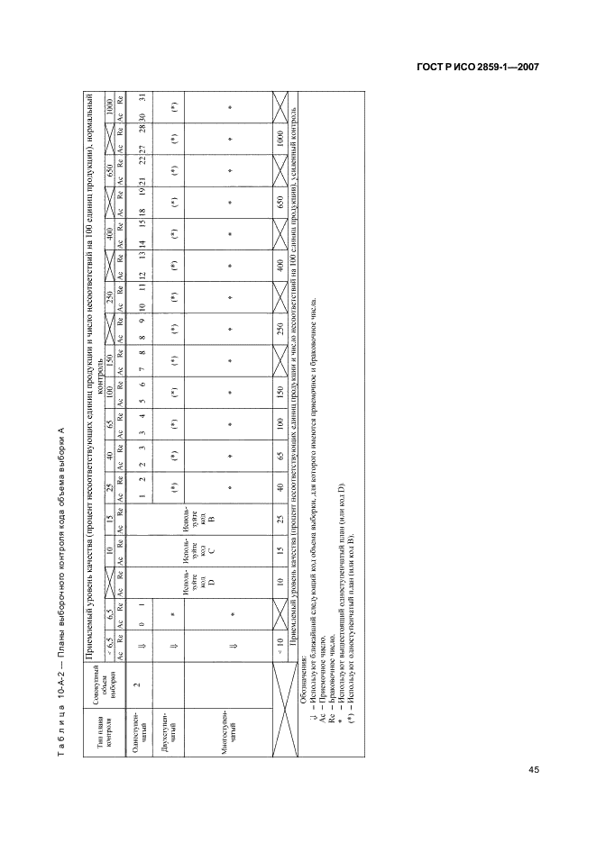 ГОСТ Р ИСО 2859-1-2007 48 страница