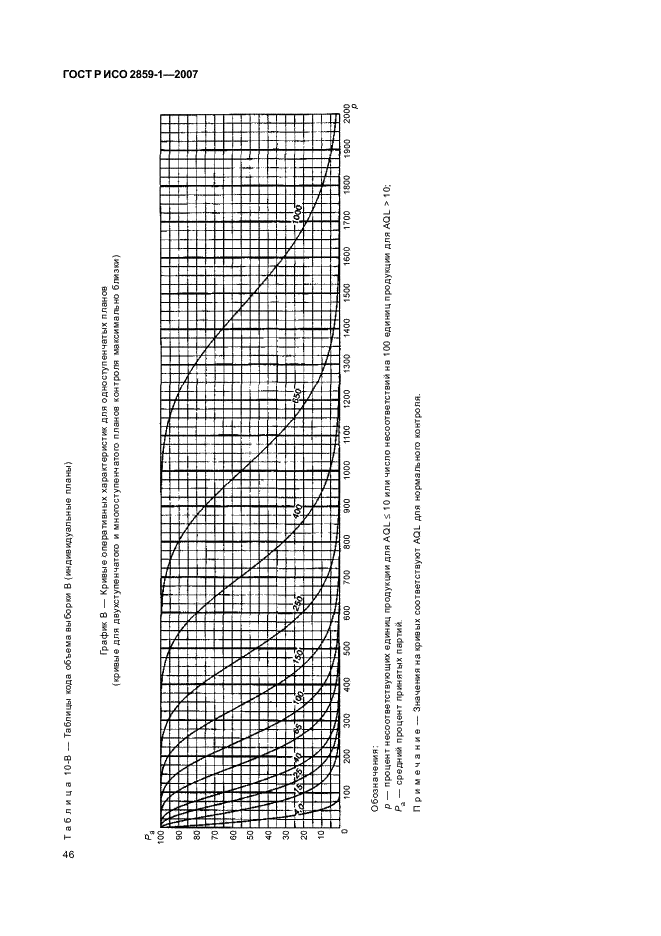 ГОСТ Р ИСО 2859-1-2007 49 страница