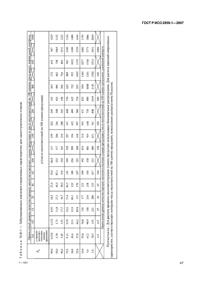 ГОСТ Р ИСО 2859-1-2007 50 страница