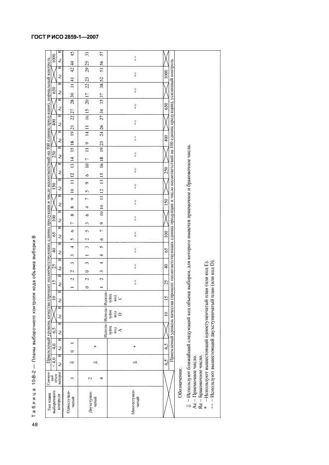 ГОСТ Р ИСО 2859-1-2007 51 страница