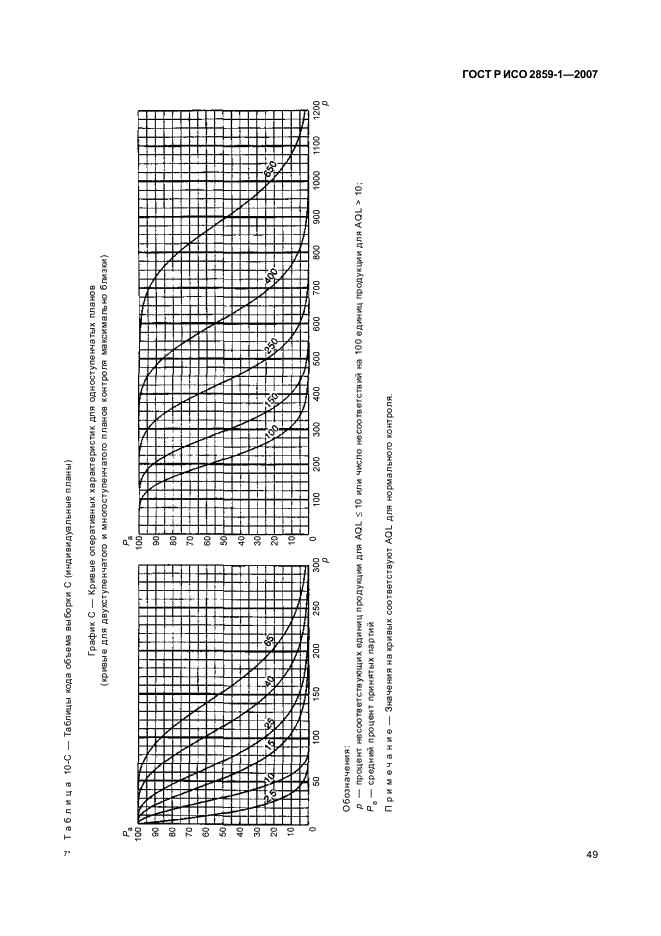 ГОСТ Р ИСО 2859-1-2007 52 страница