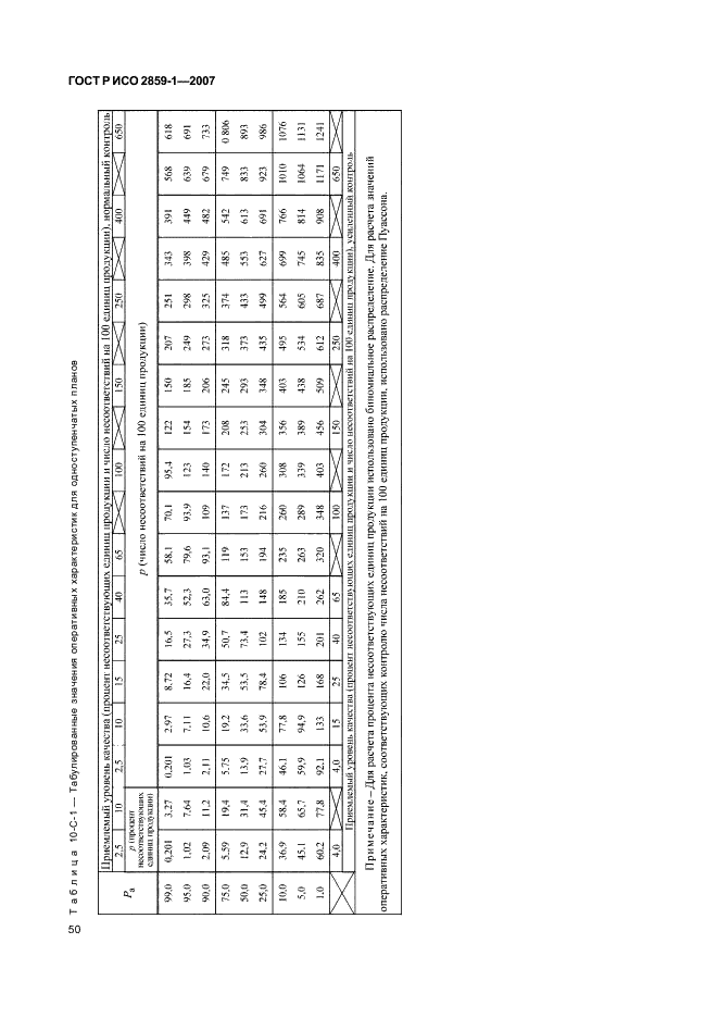 ГОСТ Р ИСО 2859-1-2007 53 страница