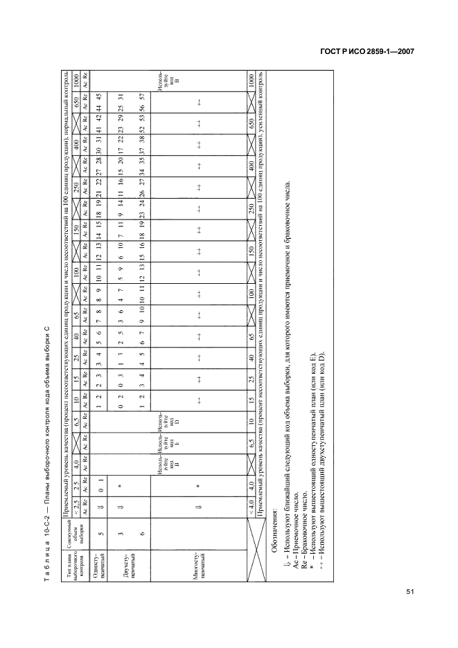 ГОСТ Р ИСО 2859-1-2007 54 страница