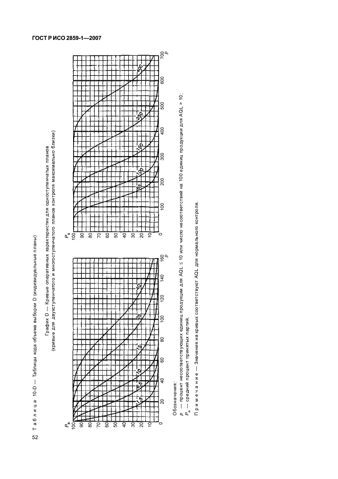 ГОСТ Р ИСО 2859-1-2007 55 страница