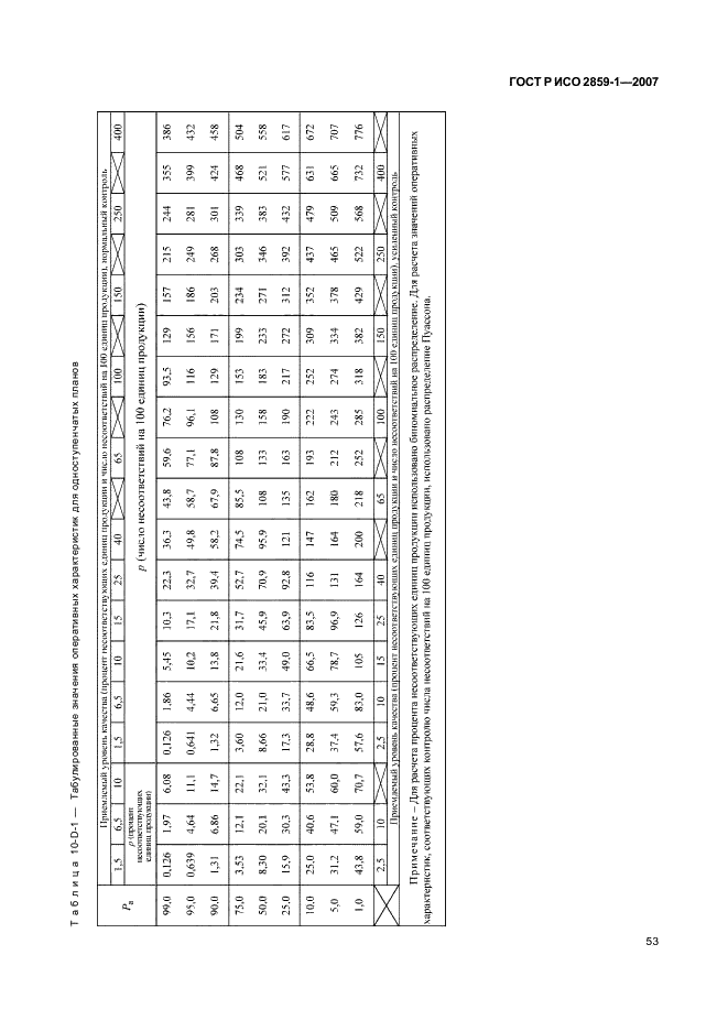 ГОСТ Р ИСО 2859-1-2007 56 страница