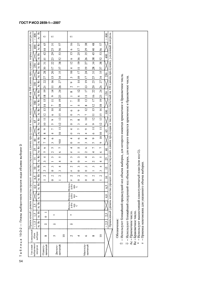 ГОСТ Р ИСО 2859-1-2007 57 страница