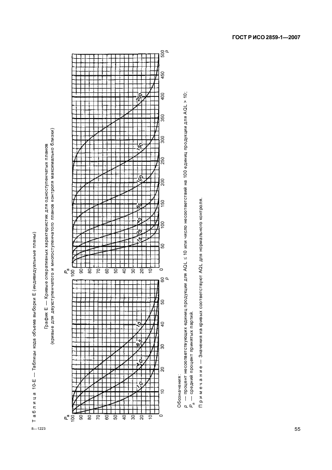 ГОСТ Р ИСО 2859-1-2007 58 страница