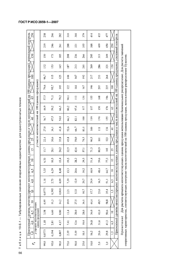 ГОСТ Р ИСО 2859-1-2007 59 страница