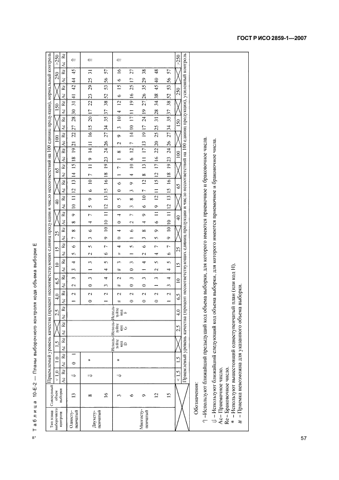 ГОСТ Р ИСО 2859-1-2007 60 страница