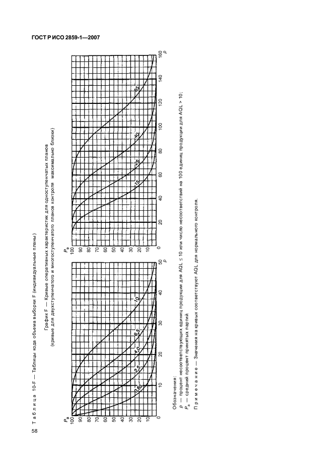 ГОСТ Р ИСО 2859-1-2007 61 страница