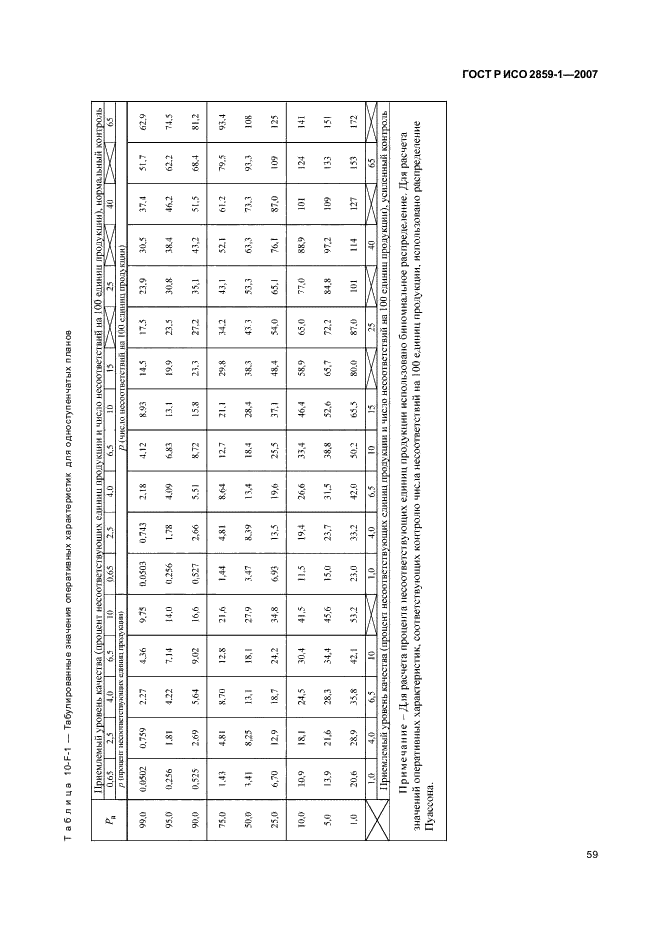 ГОСТ Р ИСО 2859-1-2007 62 страница