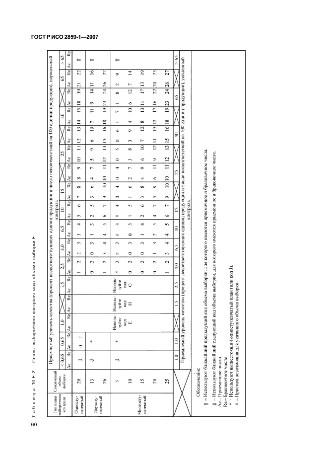 ГОСТ Р ИСО 2859-1-2007 63 страница