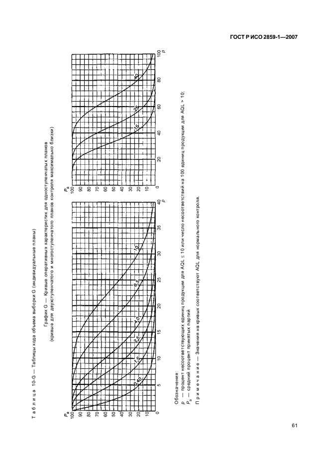 ГОСТ Р ИСО 2859-1-2007 64 страница