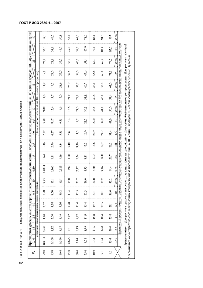 ГОСТ Р ИСО 2859-1-2007 65 страница