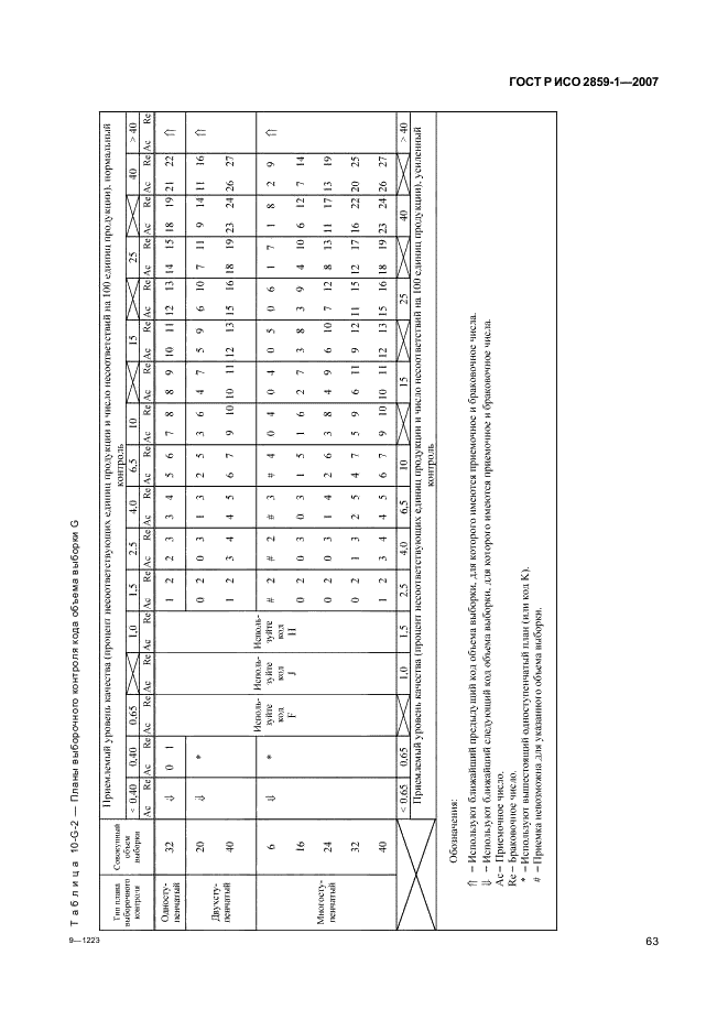 ГОСТ Р ИСО 2859-1-2007 66 страница