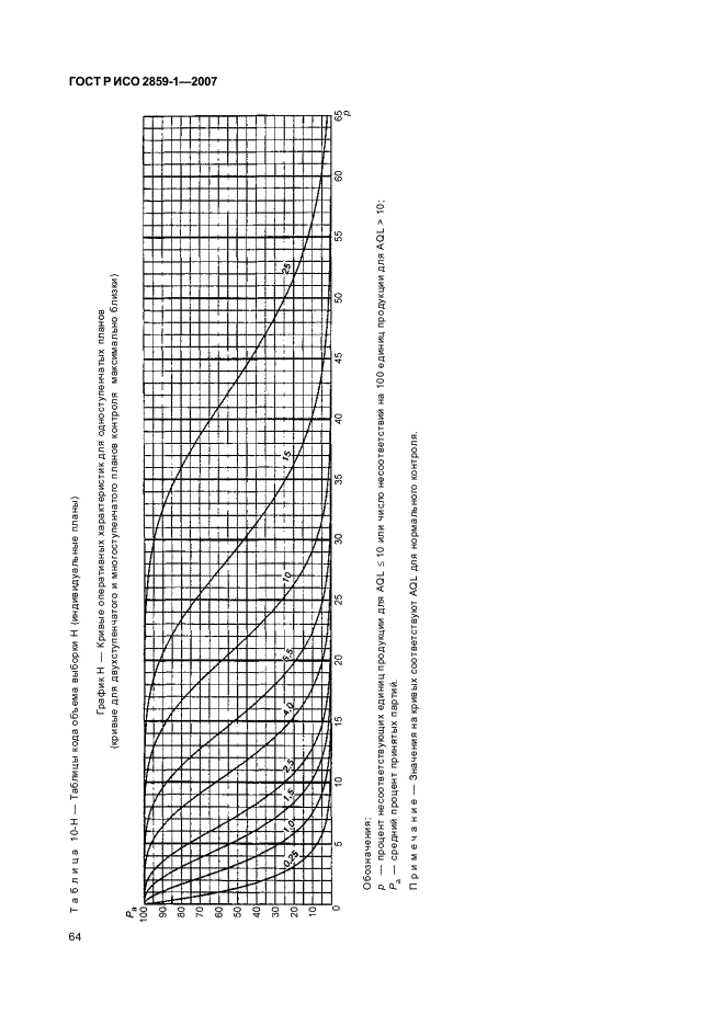 ГОСТ Р ИСО 2859-1-2007 67 страница