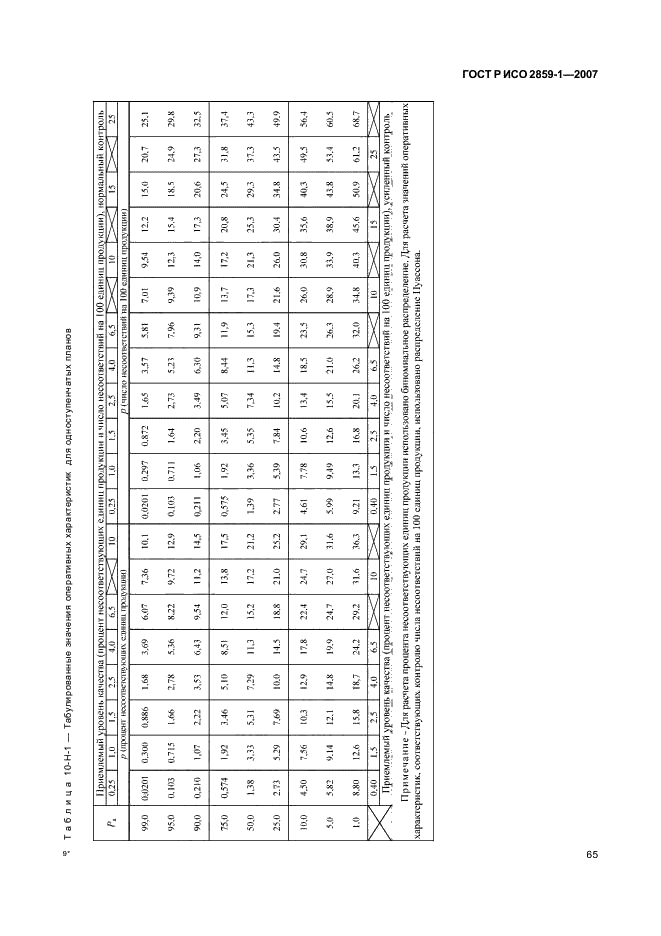 ГОСТ Р ИСО 2859-1-2007 68 страница