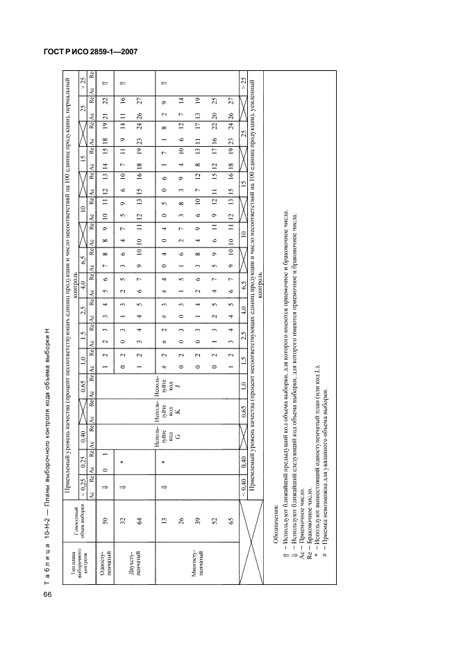 ГОСТ Р ИСО 2859-1-2007 69 страница